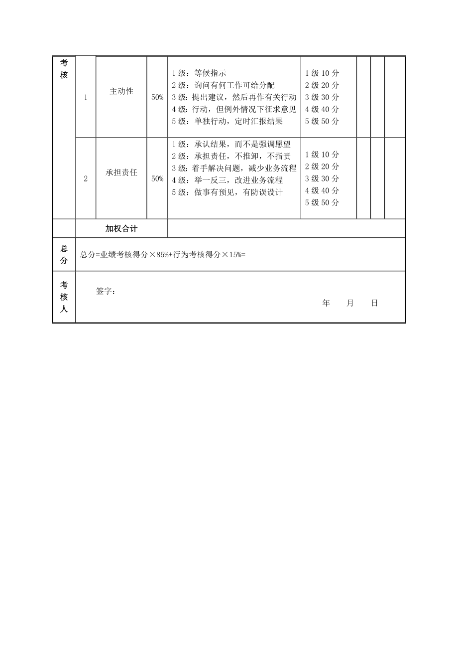 质检员绩效考核评分表（建议收藏）_第2页