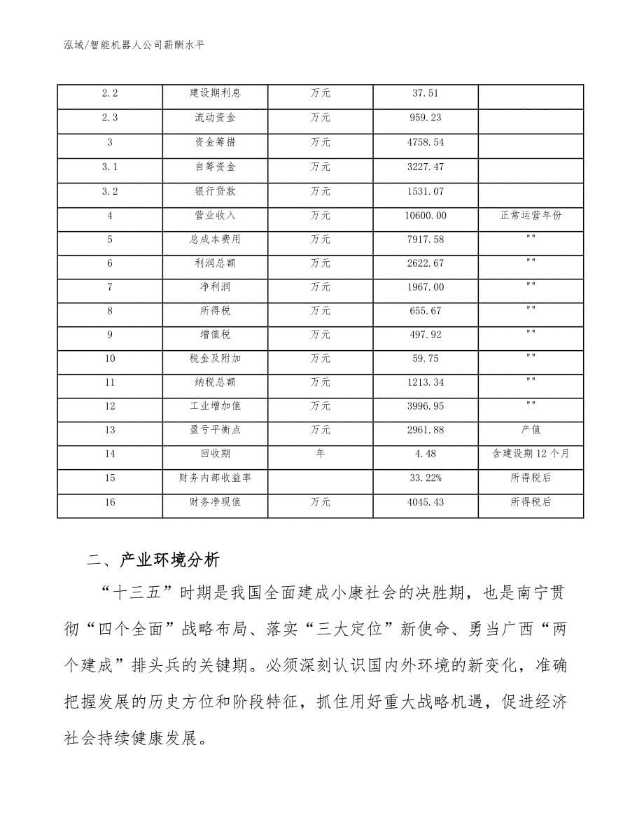 智能机器人公司薪酬水平_参考_第5页