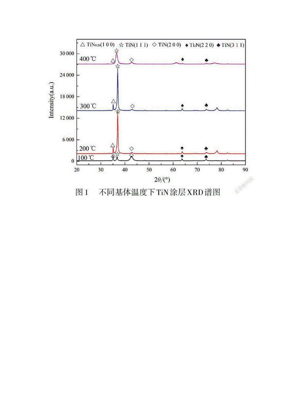 基体温度对锆合金表面TiN涂层微观形貌与性能的影响_第2页