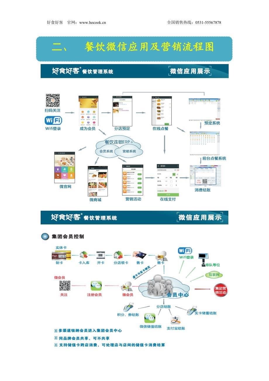 好食好客餐饮微信解决方案_第5页