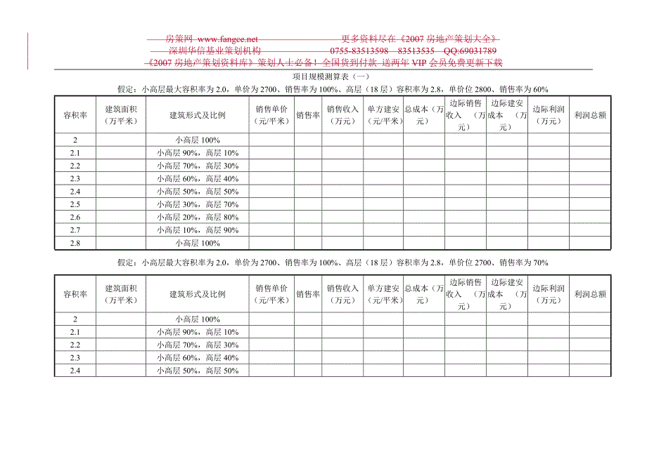 房地产项目开发规模测算表_第1页