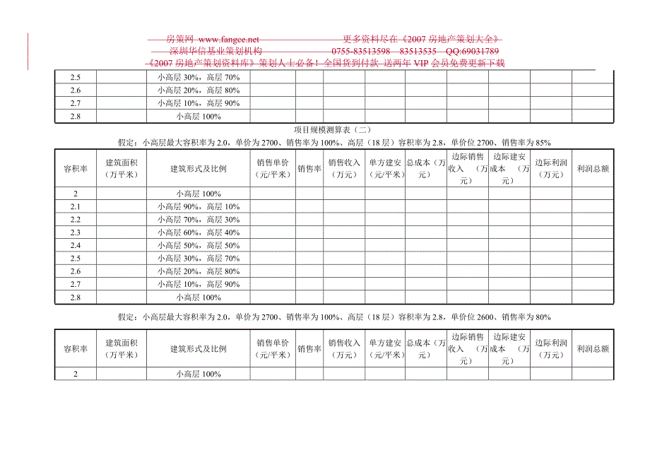 房地产项目开发规模测算表_第2页