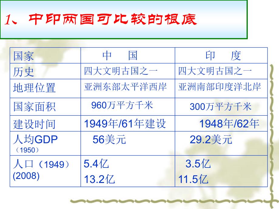 明史可鉴今事实胜雄辩六个为什么对几个重大问题的回答_第4页