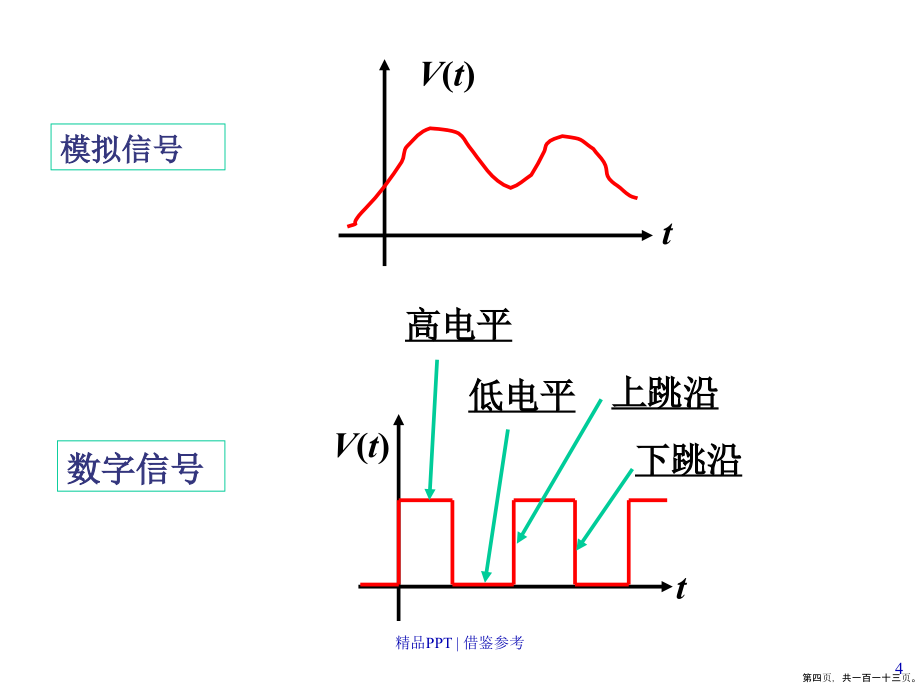 计算机组成原理逻辑运算逻辑_第4页