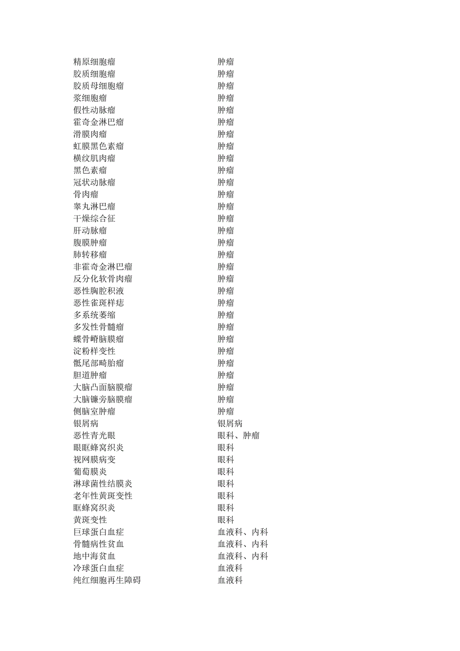 医疗账户竞价疾病违禁词_第2页