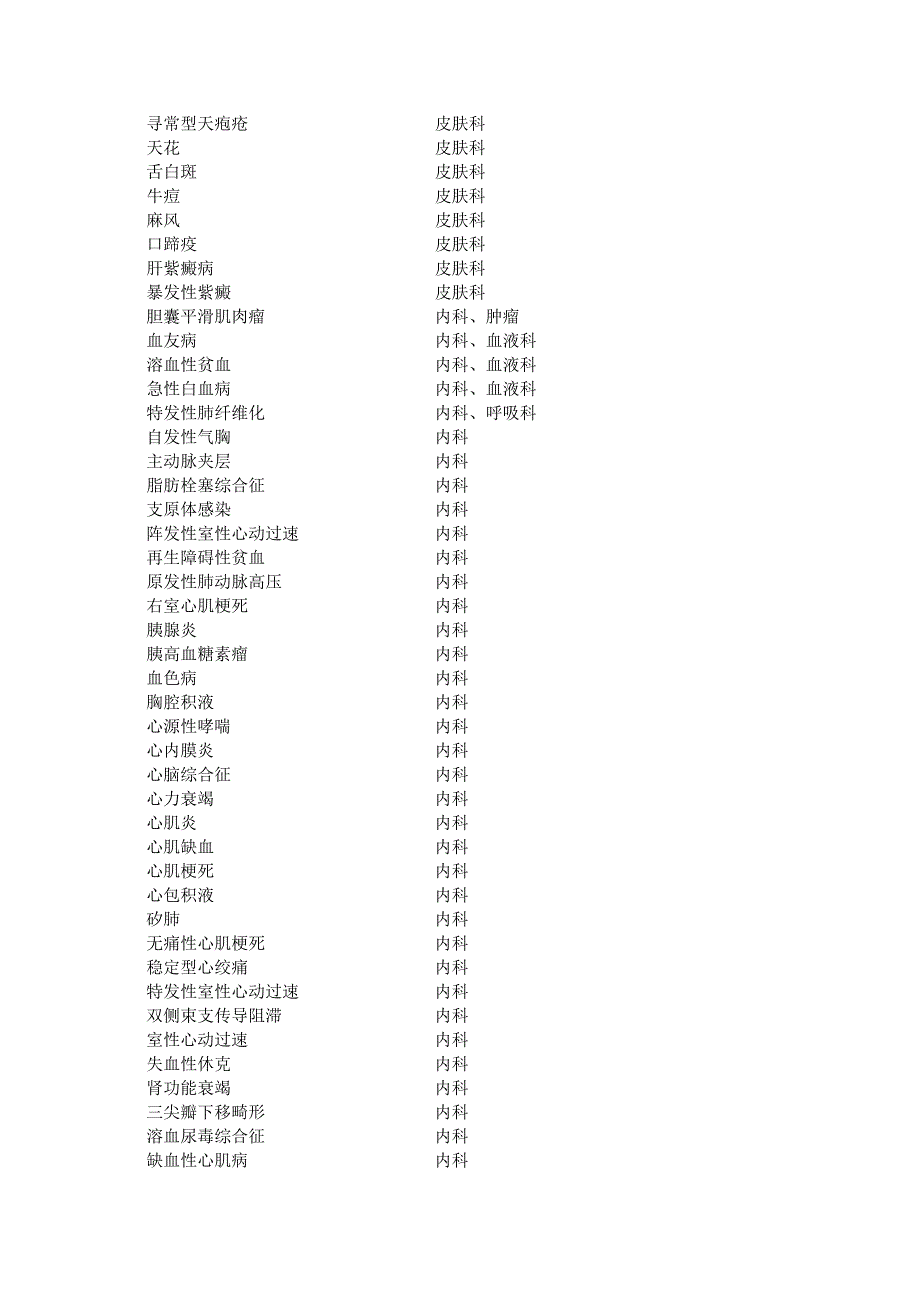 医疗账户竞价疾病违禁词_第4页