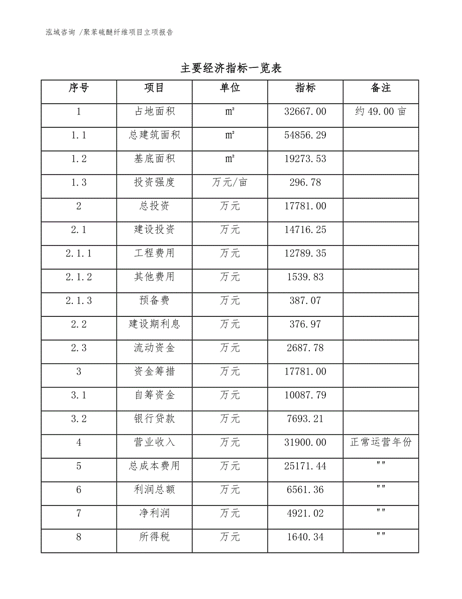 聚苯硫醚纤维项目立项报告（模板参考）_第4页