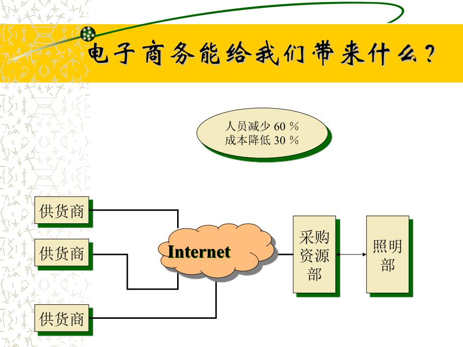 电子商务概述(PPT 37页)_第3页