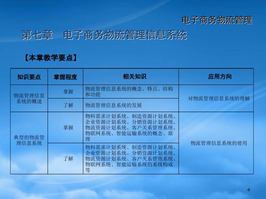 电子商务物流管理信息系统课件_第4页