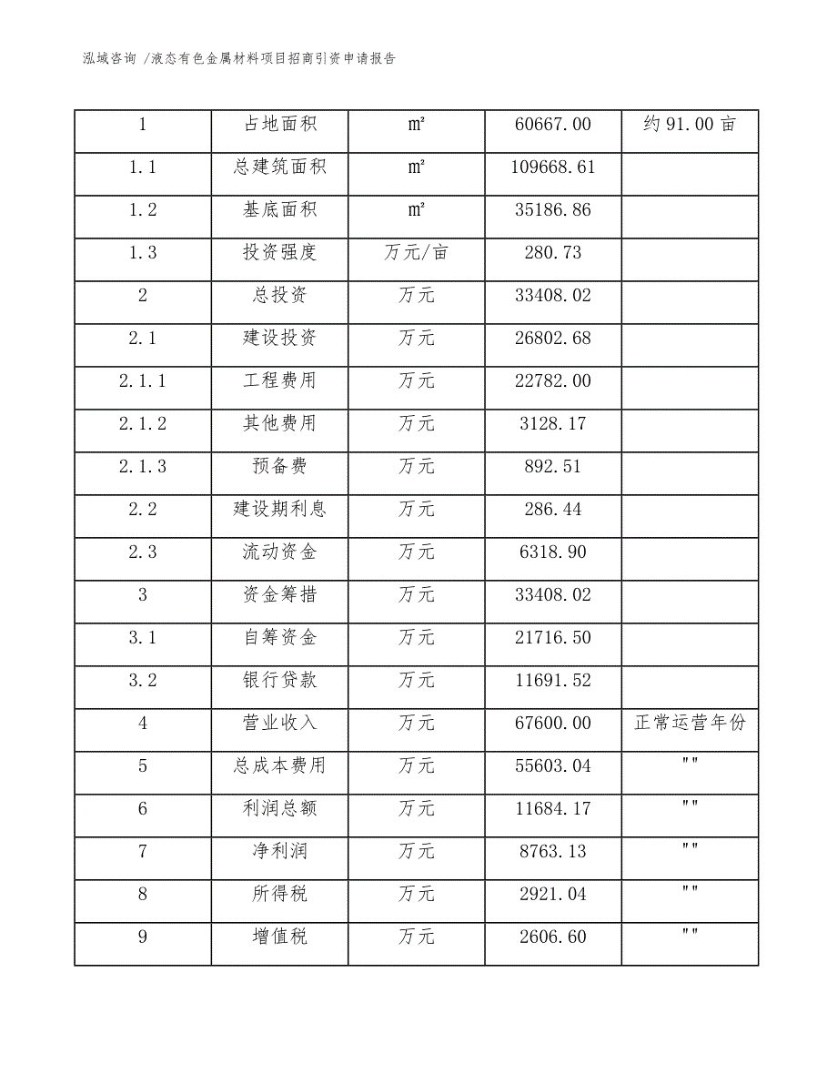 液态有色金属材料项目招商引资申请报告_第4页