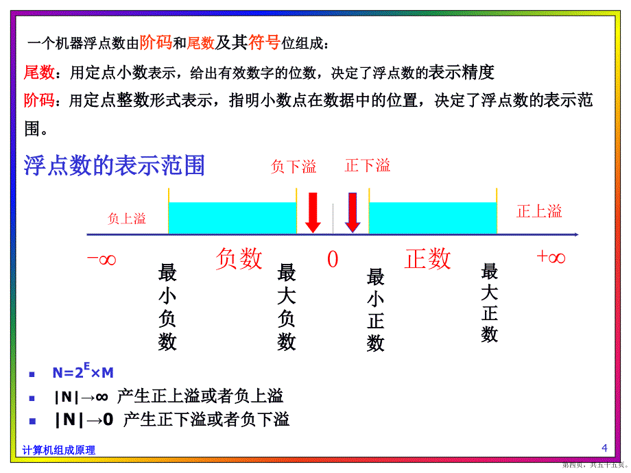 计算机组成原理：浮点数表示及运算尾数_第4页