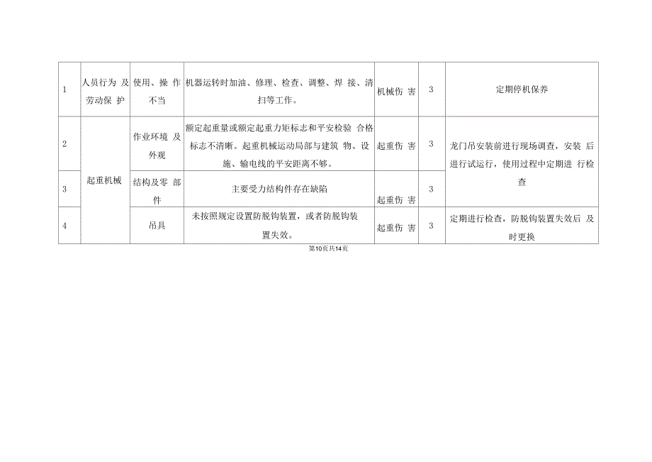 叠合板预制施工危险有害因素辨识及评价_第3页