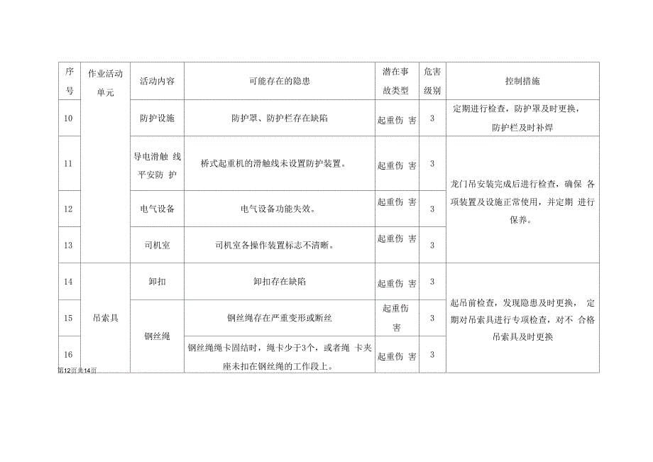 叠合板预制施工危险有害因素辨识及评价_第5页