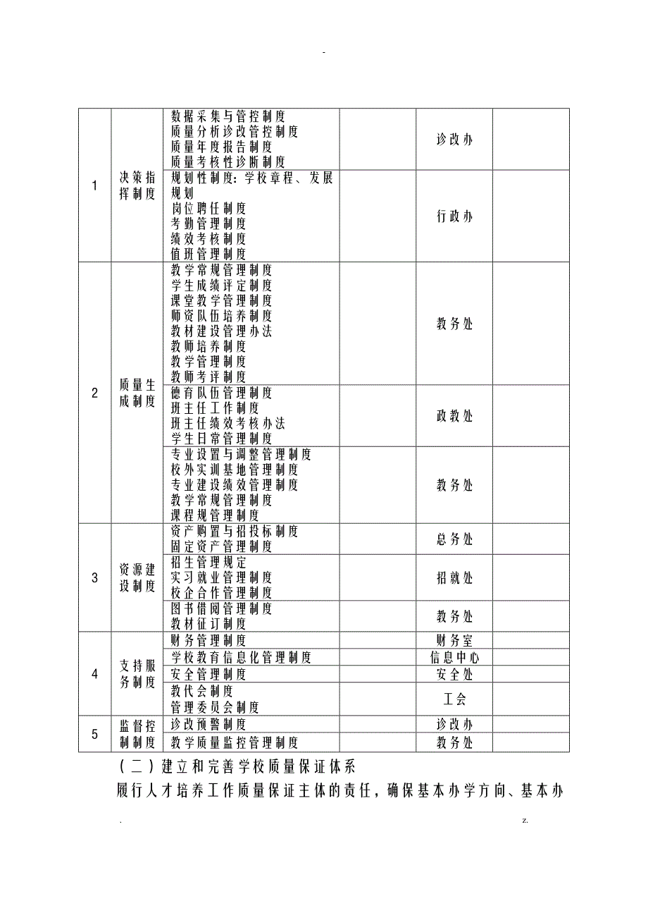 教学工作诊断改进制度建设运行施工设计方案及对策_第3页