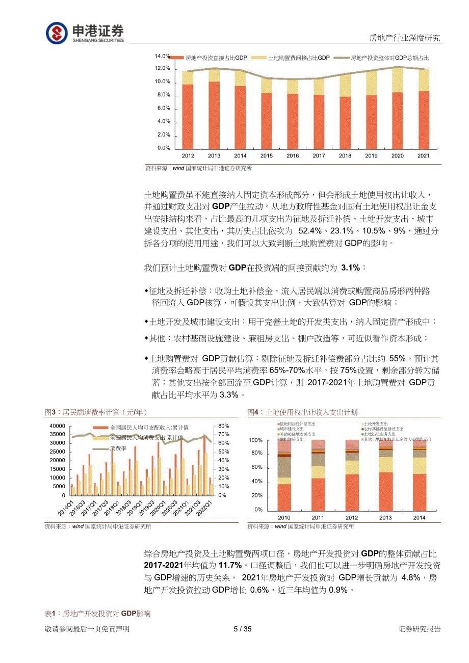 房地产行业：地产对关联产业链影响几何往者已矣来者可期_第5页