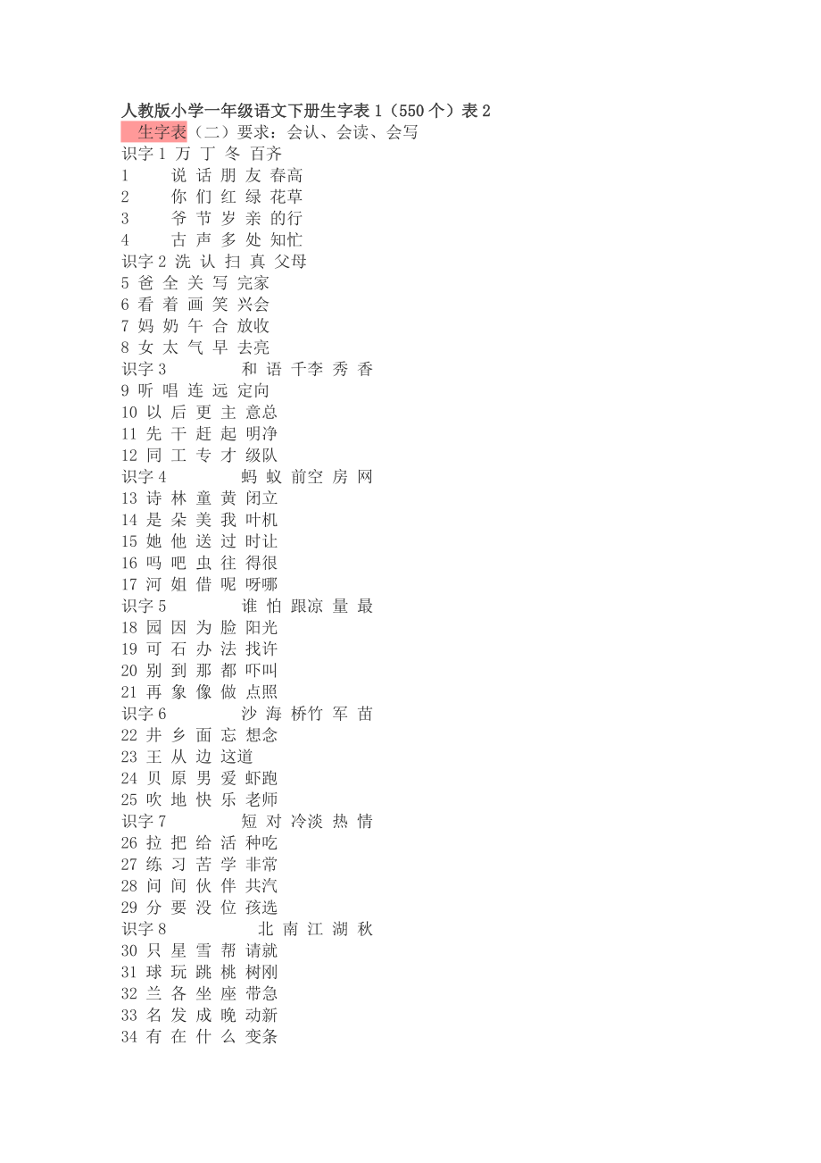 人教版小学一年级语文和下册生字表_第1页