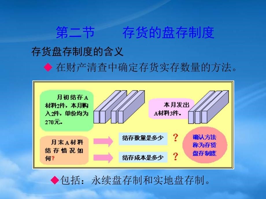 财务管理第9章财产清查_第5页