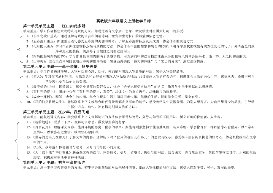 冀教版六年级语文上册重点_第1页