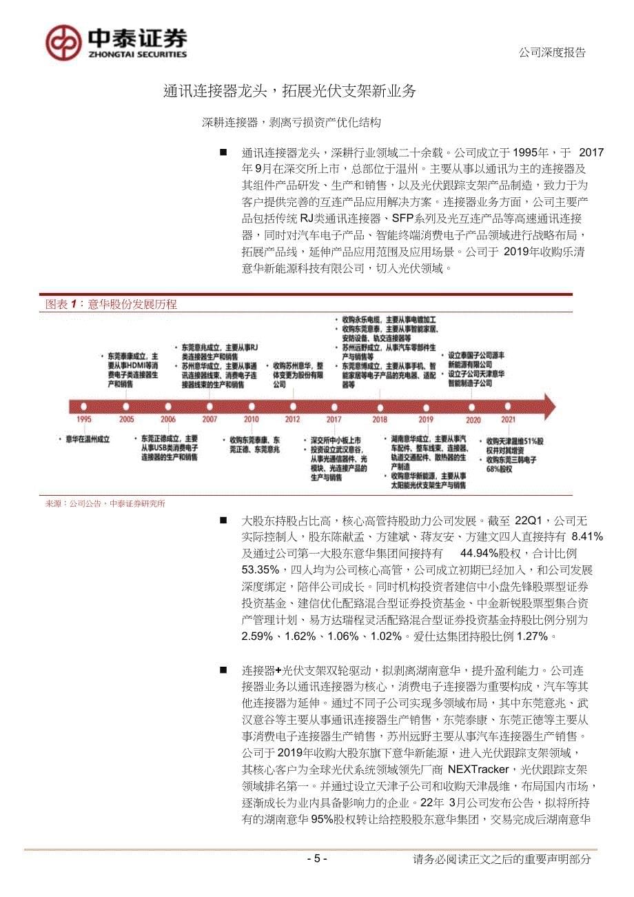 意华股份-002897-光伏支架+汽车连接器重塑价值_第5页