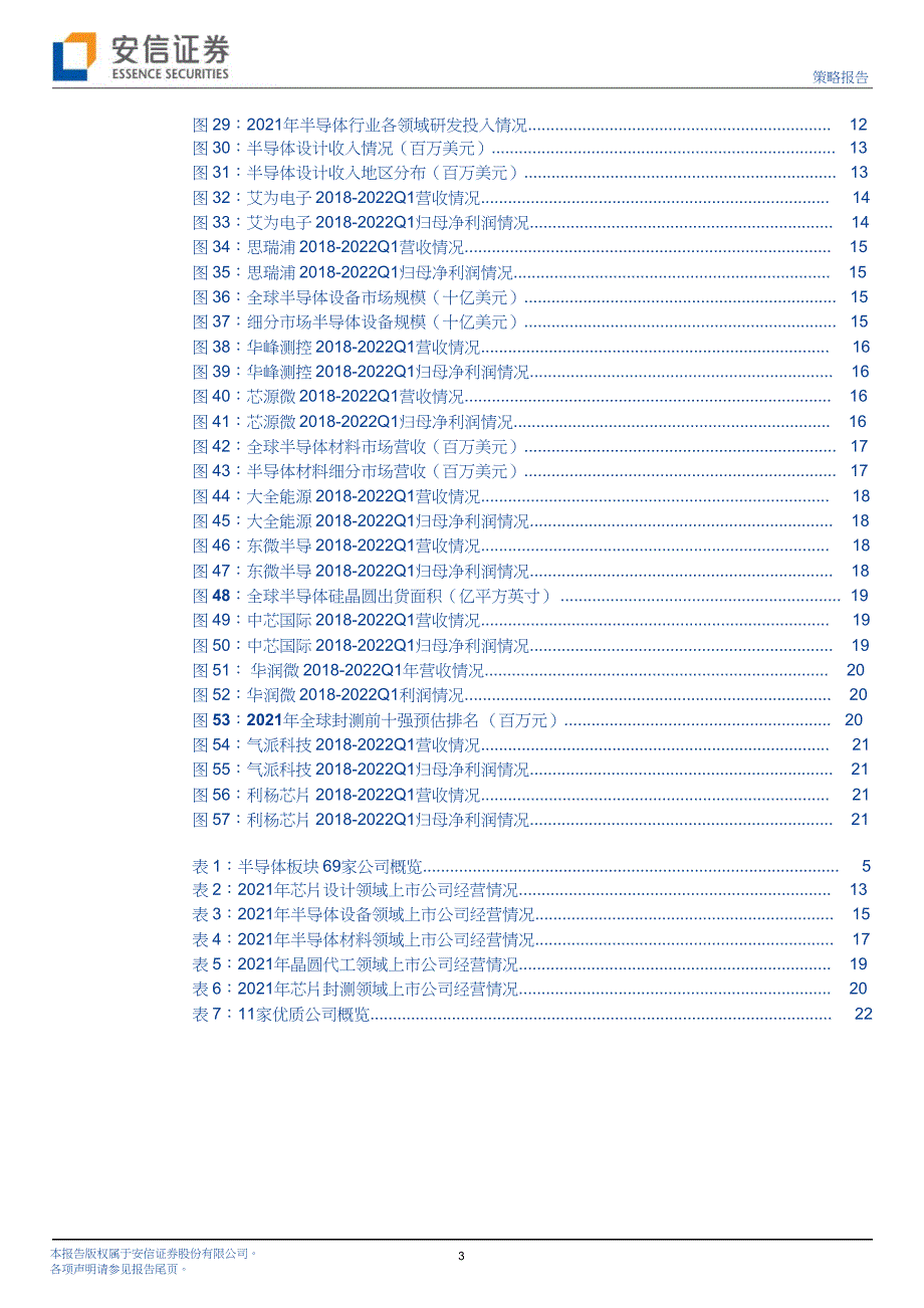 全市场科技产业策略报告第136期：科创板半导体产业链再梳理_第3页