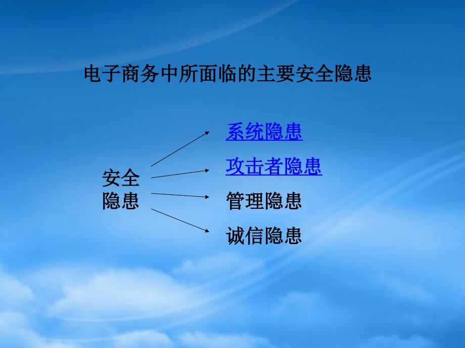 电子商务安全 报告_第4页