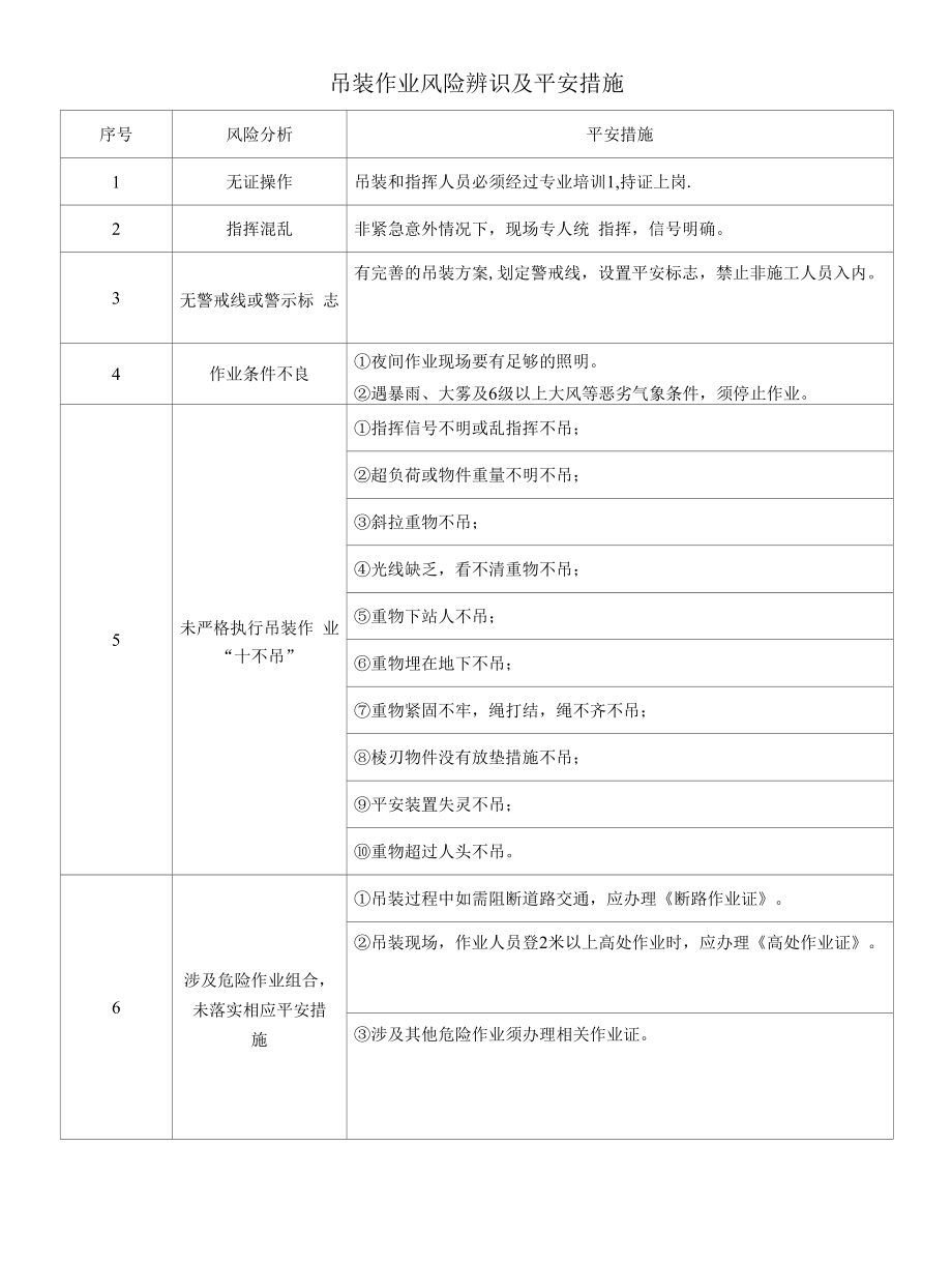 吊装作业风险辨识及安全措施_第1页