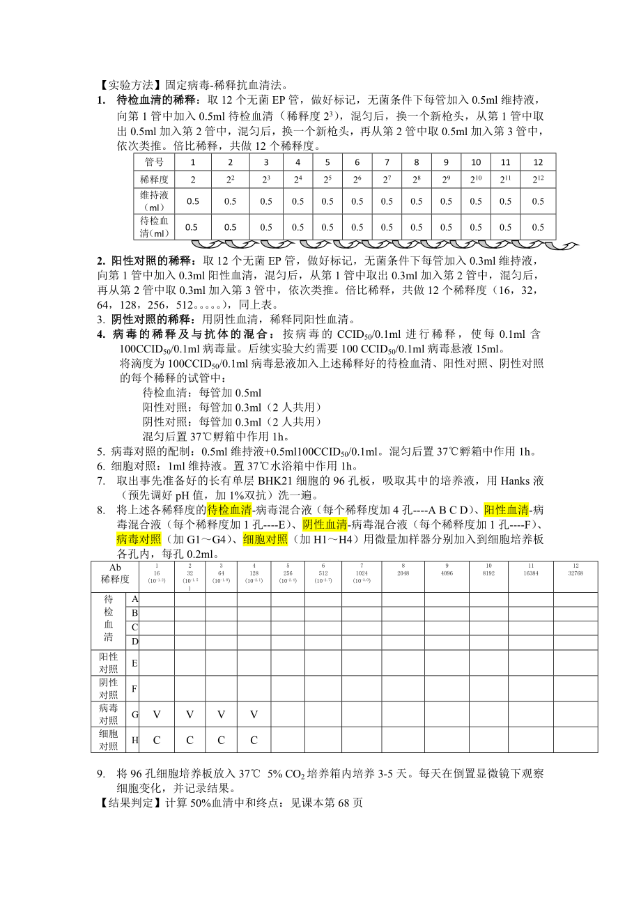 微生物检验 9中和试验_第2页