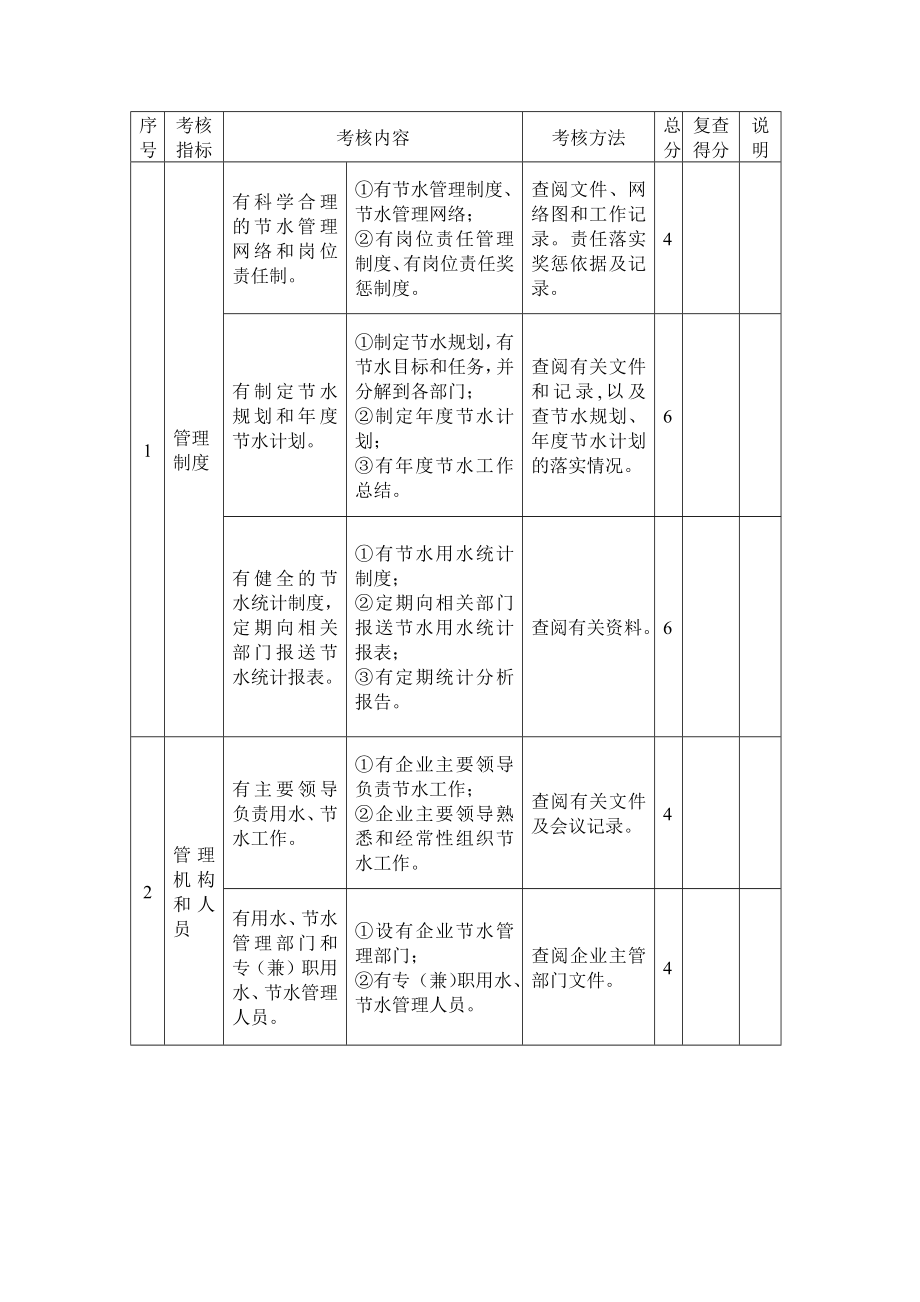 陕西省级节水型企业复查要求_第2页