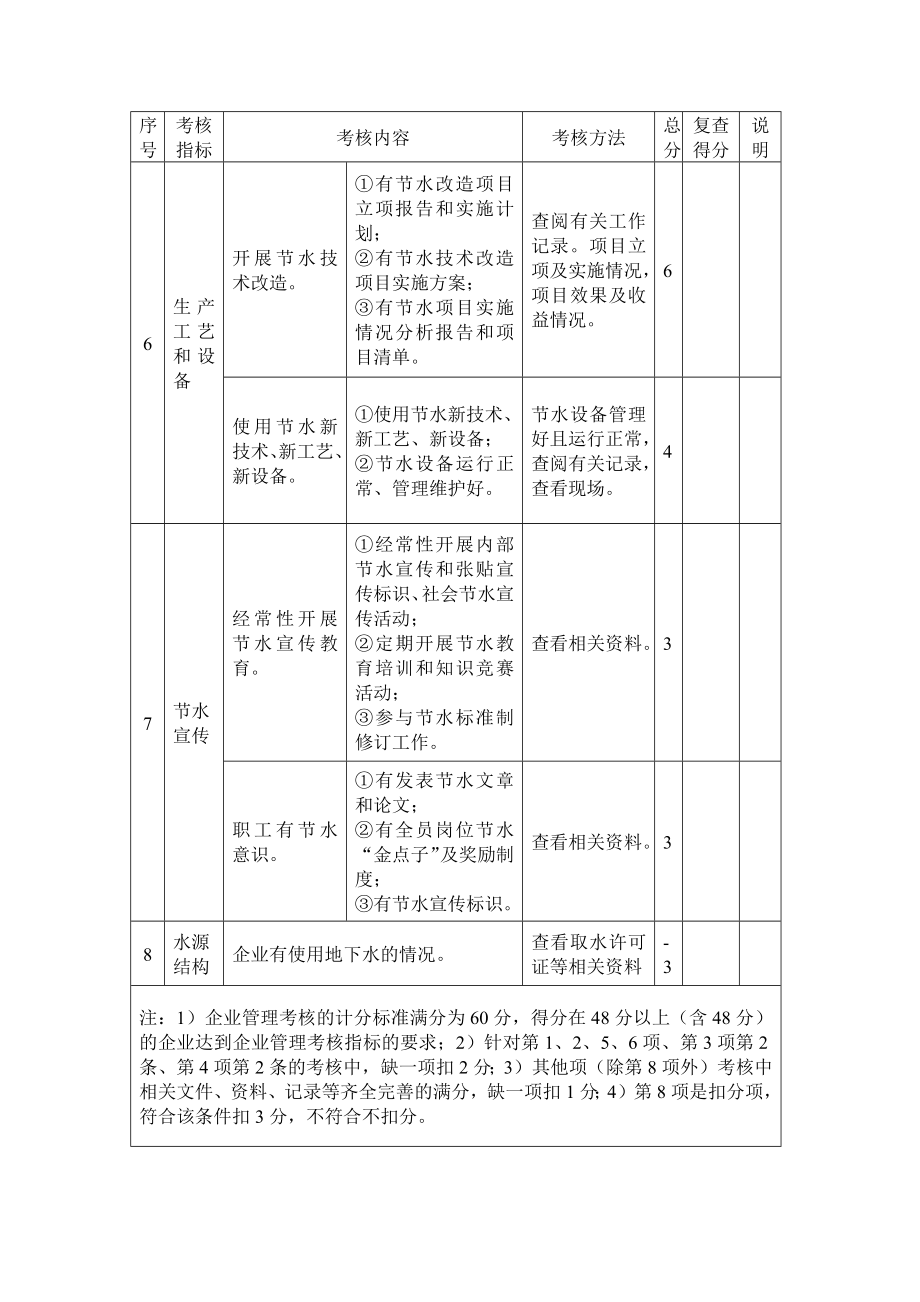 陕西省级节水型企业复查要求_第4页