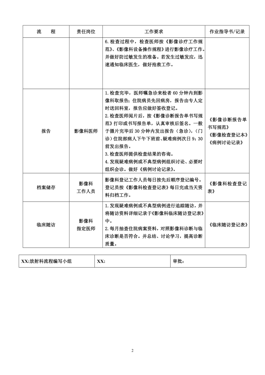 FS-ZY-影像科造影检查流程_第2页