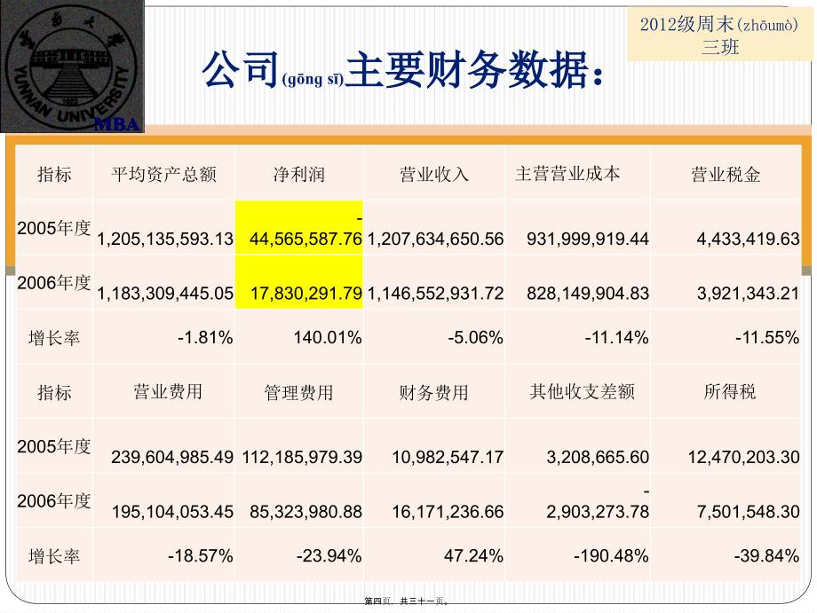 昆明制药的杜邦财务分析报告(共31张PPT)_第4页