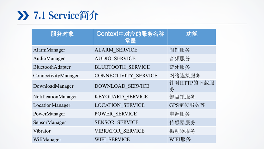 Android移动应用开发PPT课件（共9章）第7章 服务_第5页