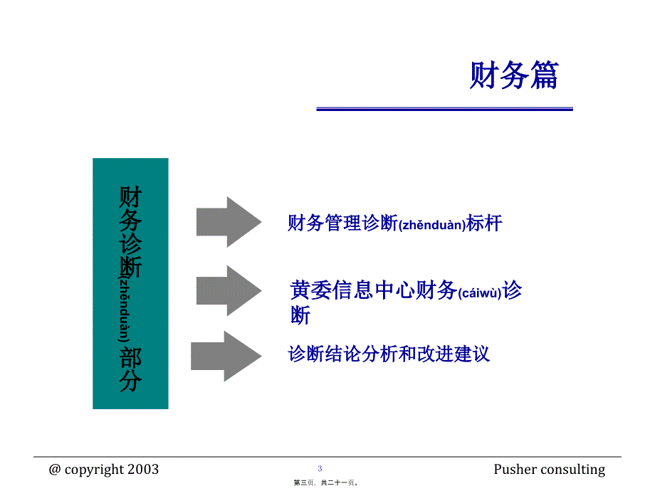 黄委会信息中心管理诊断报告-财务部分(共21张PPT)_第3页