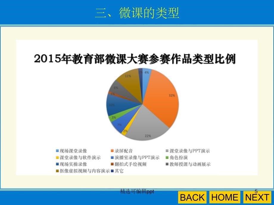 微课制作ppt88262_第5页