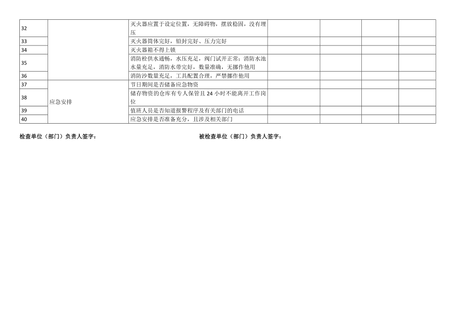 公司节假日前安全自查表_第2页