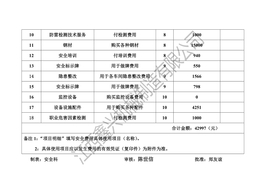 安全投入台账----鑫信机械有限公司_第3页