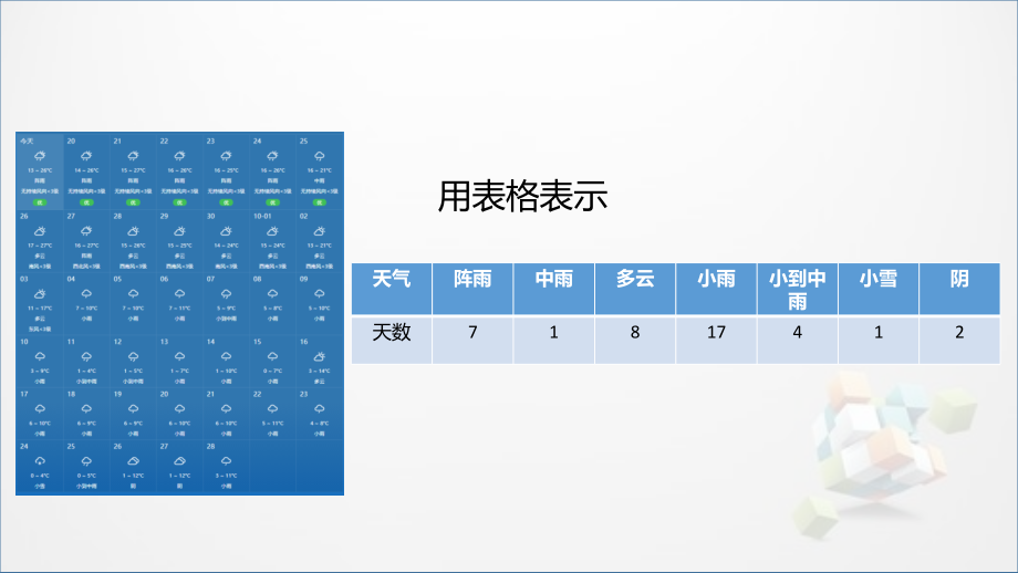 小学人教版四年级数学上册《条形统计图》教学PPT课件_第3页