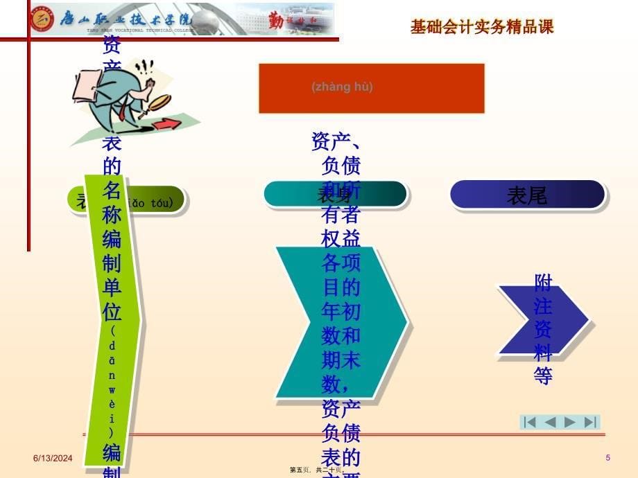 项目五编制基本会计报表(共20张PPT)_第5页