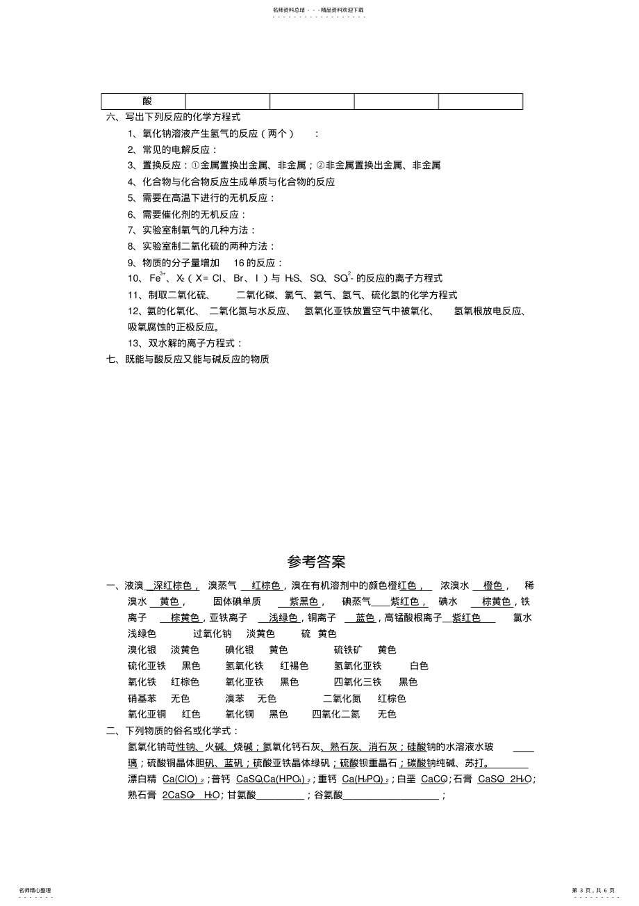 2022年高考化学基础知识总结_第3页