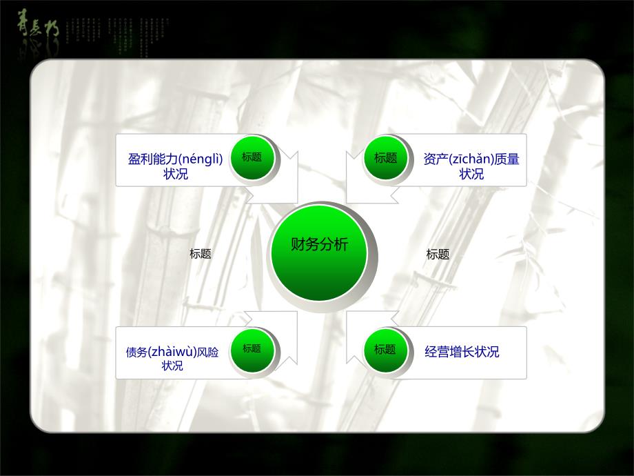 某银行财务分析报告(共33张PPT)_第2页