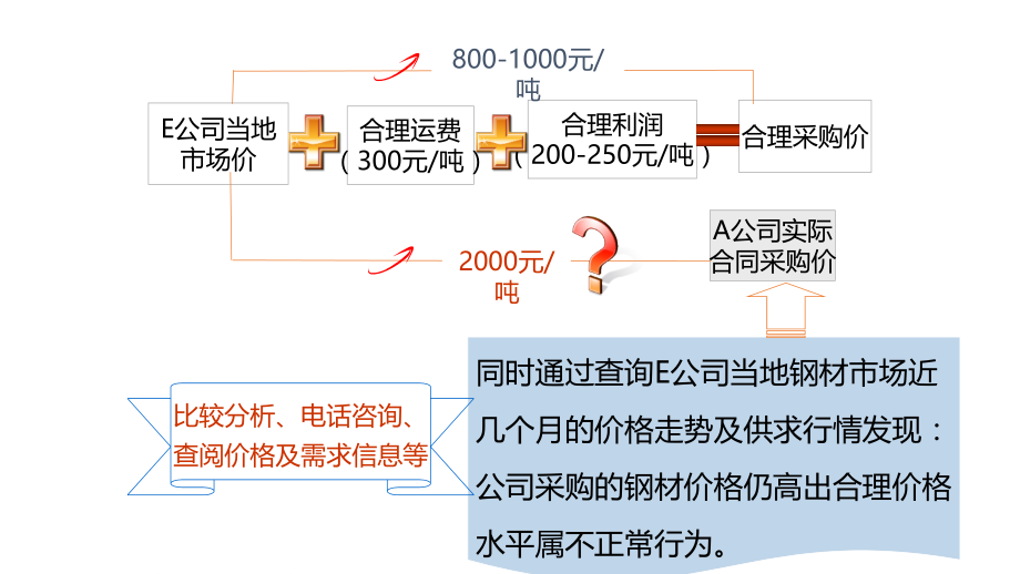 项目八--采购与付款循环审计_第4页