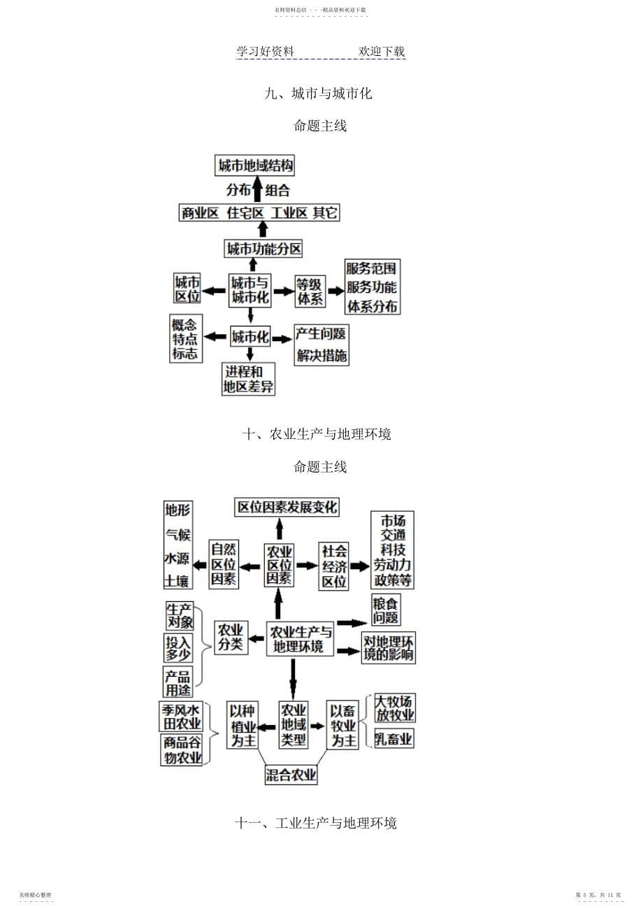 2022年高考地理核心知识思维导图总汇2_第5页