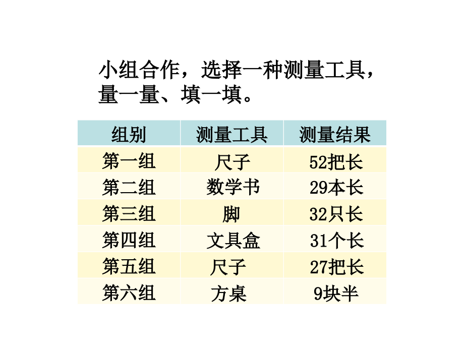 北师大版小学二年级数学上册《教室有多长》教学PPT课件_第4页