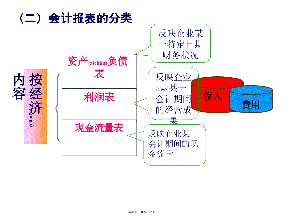 财务会计报告分析与现金流量表(共42张PPT)_第4页