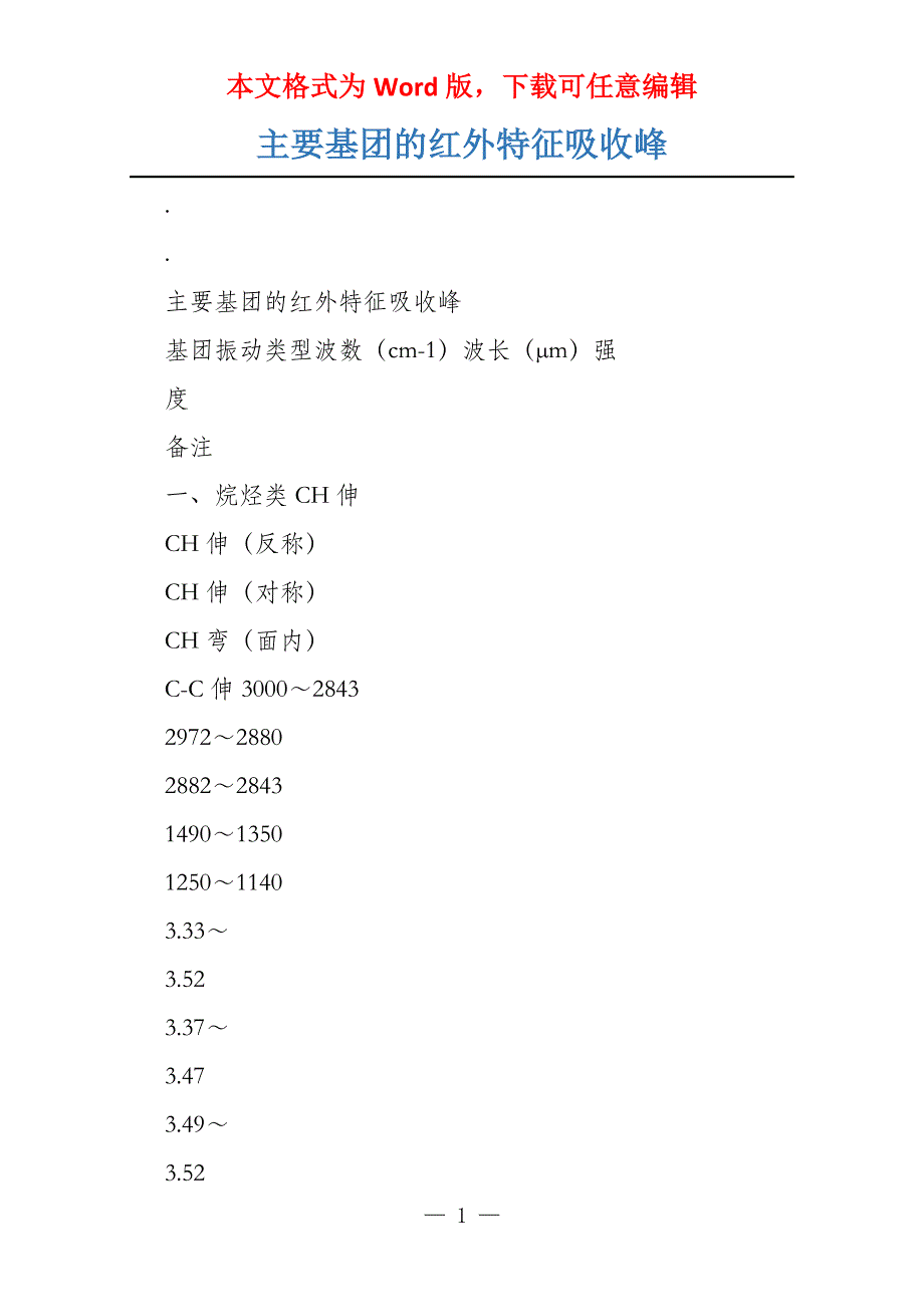主要基团的红外特征吸收峰_第1页