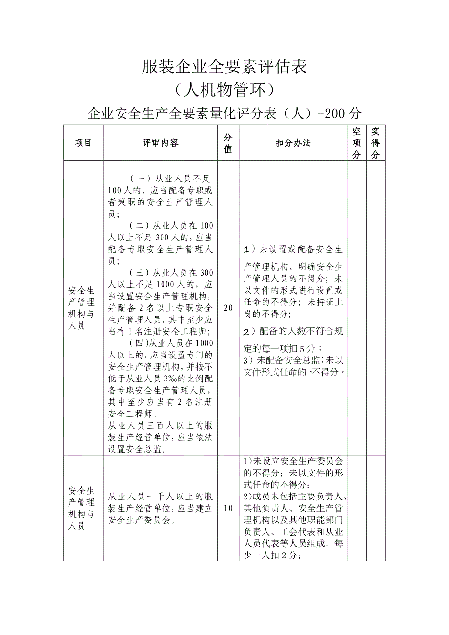 服装企业全要素评估表（人机物管环）_第1页