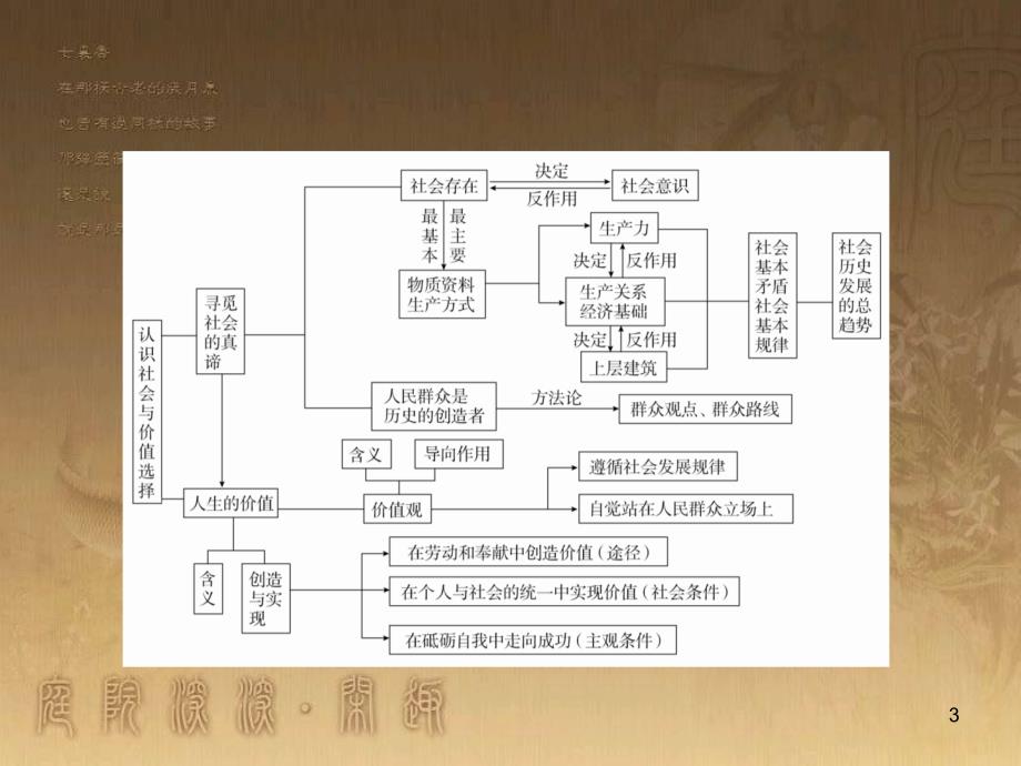 高中生物 第五章 人与环境 5.2 创造人与自然的和谐课件 苏教版必修3 (32)_第3页