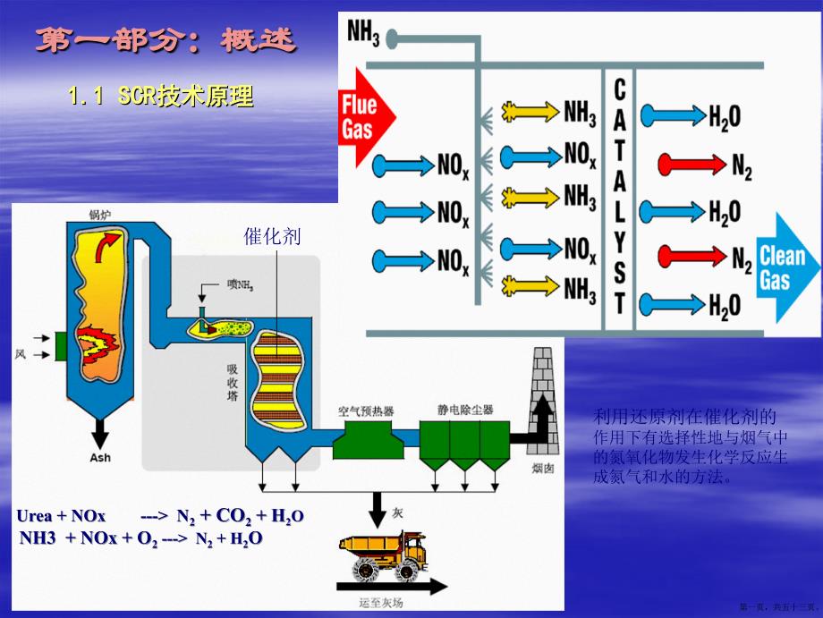 最新SCR催化剂选型运行及寿命管理_第1页