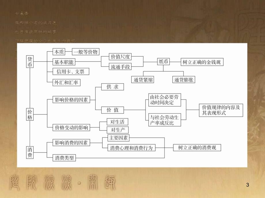 高中生物 第五章 人与环境 5.2 创造人与自然的和谐课件 苏教版必修3 (39)_第3页