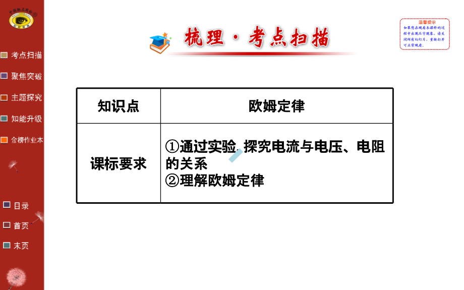 2020年新人教版九年级物理第十七章复习课件_第2页